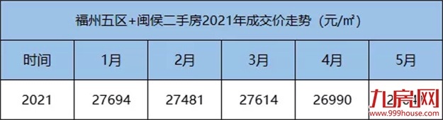 猛降130万！116万！大批房东抛售！福州惊现降价潮？——九房网