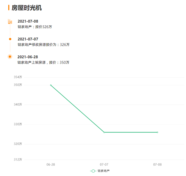 猛降130万！116万！大批房东抛售！福州惊现降价潮？——九房网