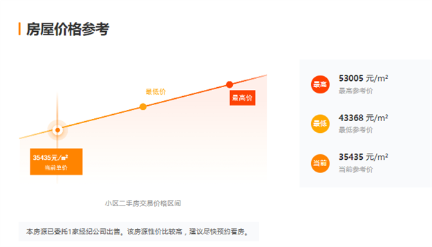 猛降130万！116万！大批房东抛售！福州惊现降价潮？——九房网