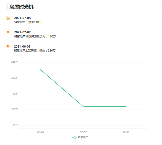 猛降130万！116万！大批房东抛售！福州惊现降价潮？——九房网