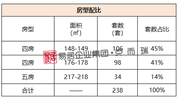 1221套！闽侯销量较上周暴涨10倍，成交量首超五区——九房网