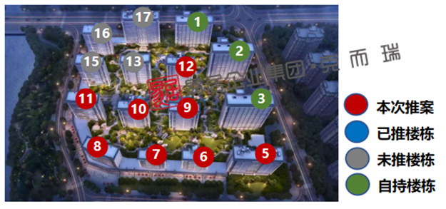 1221套！闽侯销量较上周暴涨10倍，成交量首超五区——九房网