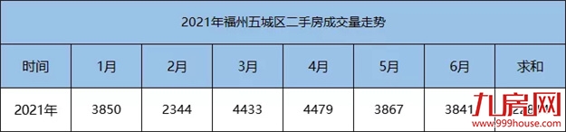 猛降130万！116万！大批房东抛售！福州惊现降价潮？——九房网