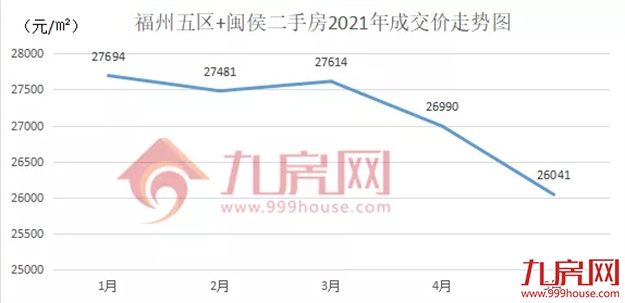 猛降130万！116万！大批房东抛售！福州惊现降价潮？——九房网