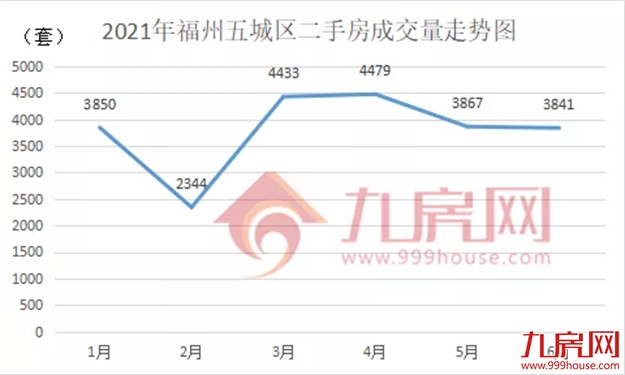 猛降130万！116万！大批房东抛售！福州惊现降价潮？——九房网