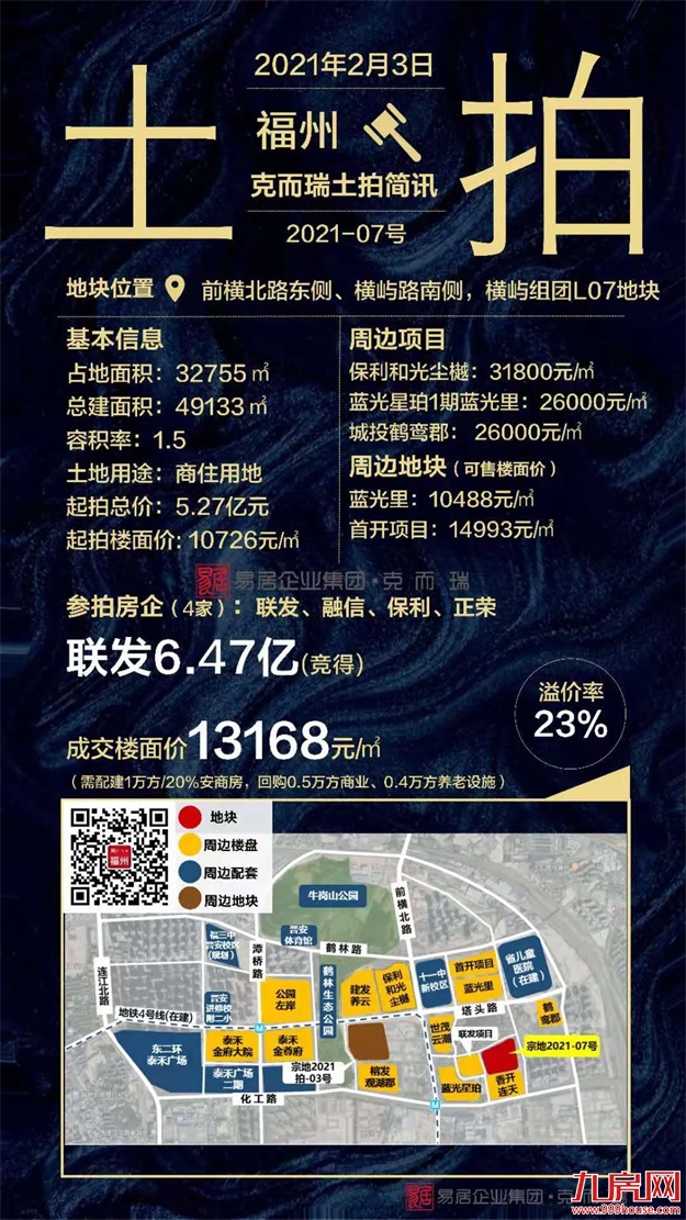 2021上半年福州土拍汇总（附地块成交明细）——九房网