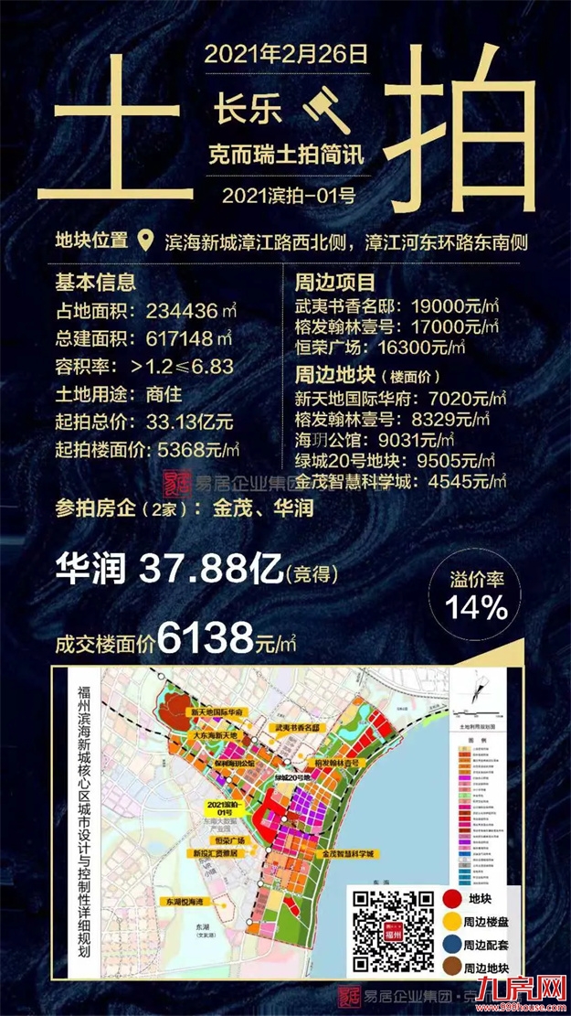 2021上半年福州土拍汇总（附地块成交明细）——九房网