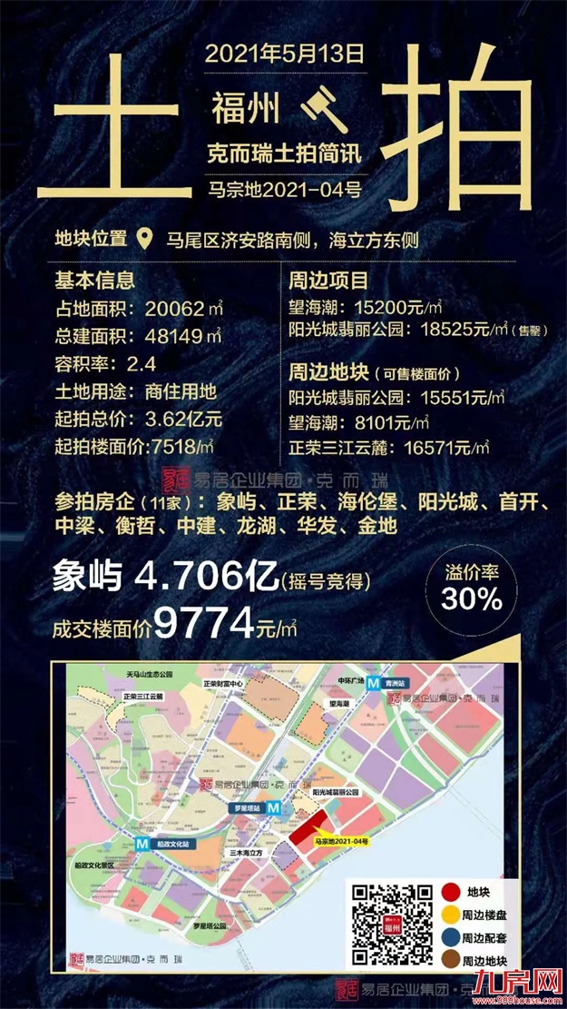 2021上半年福州土拍汇总（附地块成交明细）——九房网