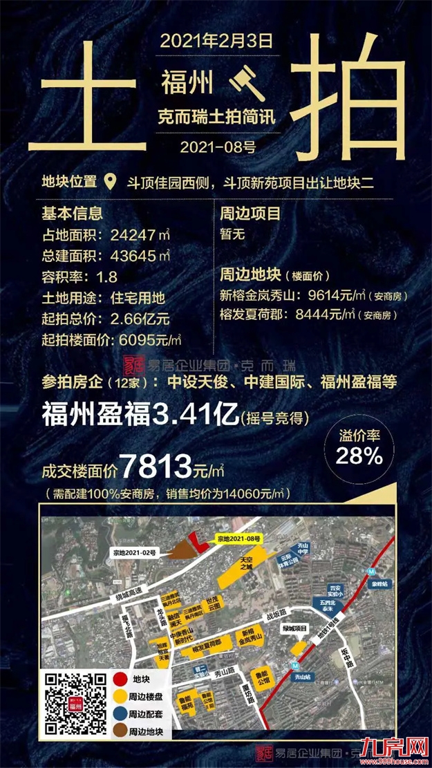 2021上半年福州土拍汇总（附地块成交明细）——九房网