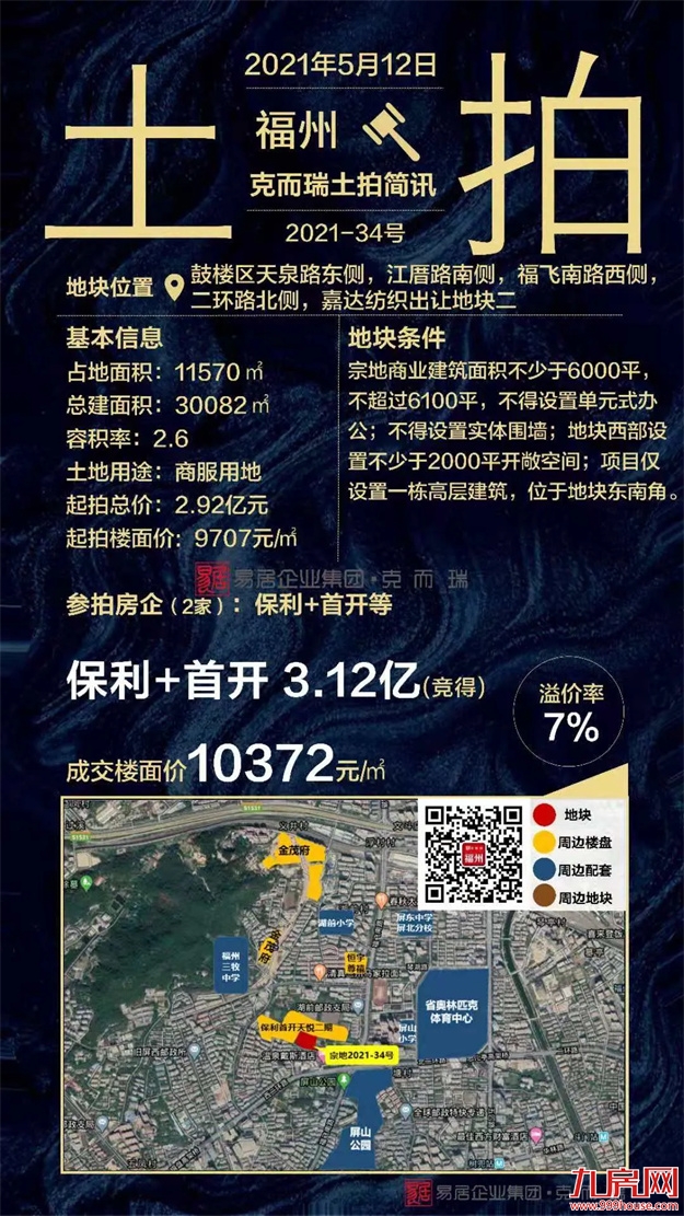 2021上半年福州土拍汇总（附地块成交明细）——九房网
