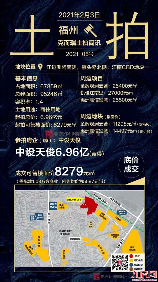 2021上半年福州土拍汇总（附地块成交明细）——九房网