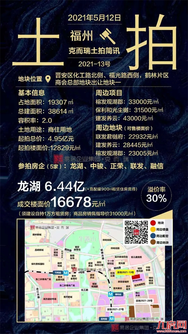 2021上半年福州土拍汇总（附地块成交明细）——九房网