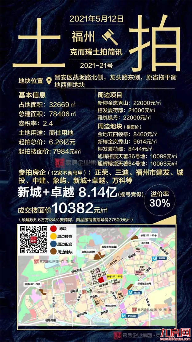 2021上半年福州土拍汇总（附地块成交明细）——九房网
