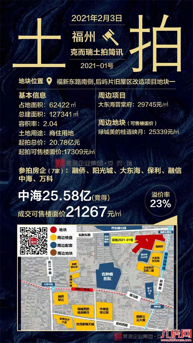 2021上半年福州土拍汇总（附地块成交明细）——九房网