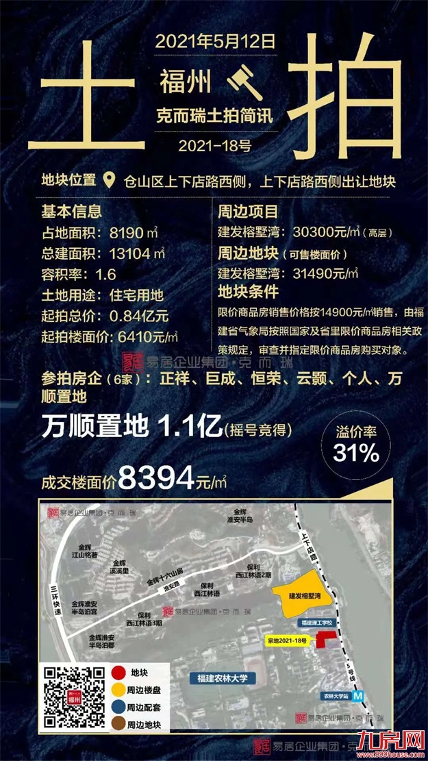 2021上半年福州土拍汇总（附地块成交明细）——九房网