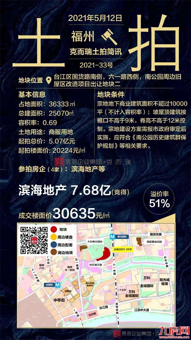 2021上半年福州土拍汇总（附地块成交明细）——九房网