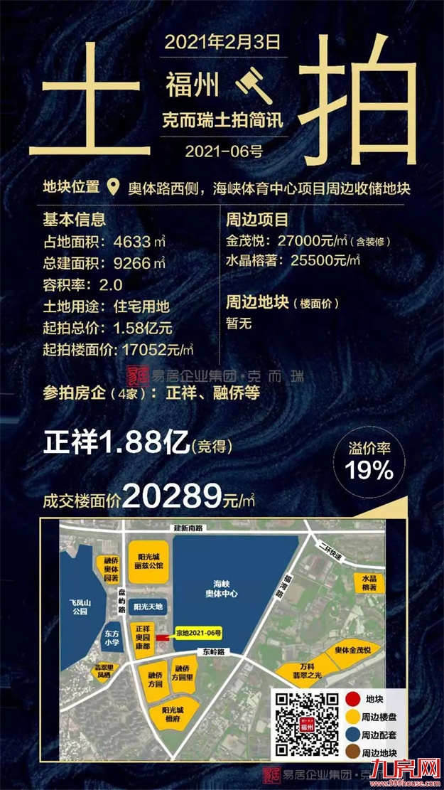 2021上半年福州土拍汇总（附地块成交明细）——九房网