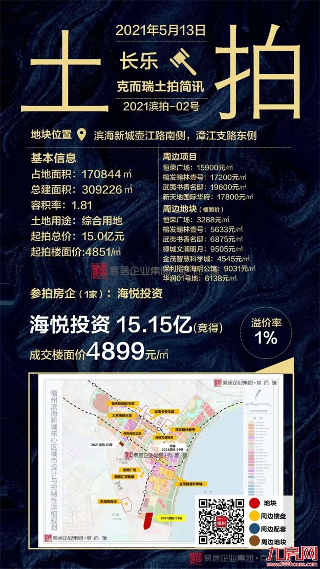 2021上半年福州土拍汇总（附地块成交明细）——九房网