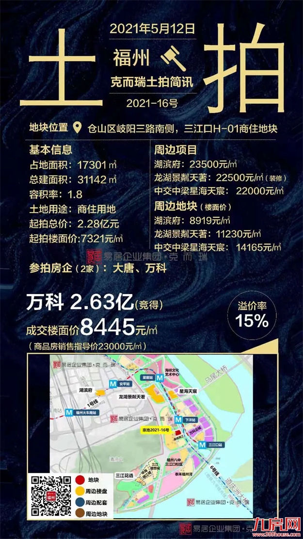 2021上半年福州土拍汇总（附地块成交明细）——九房网