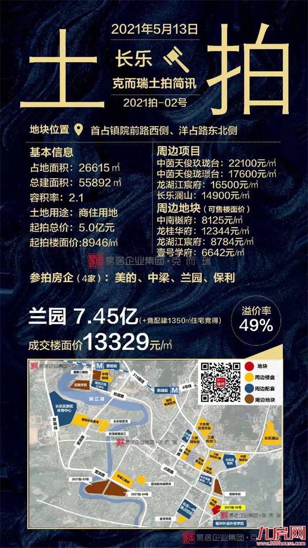 2021上半年福州土拍汇总（附地块成交明细）——九房网