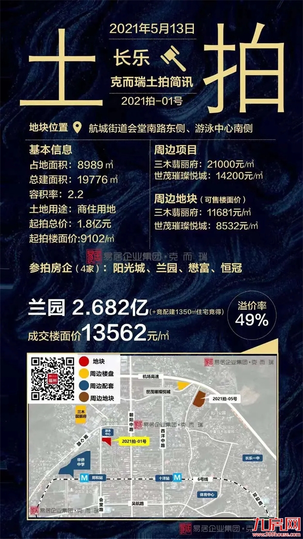 2021上半年福州土拍汇总（附地块成交明细）——九房网