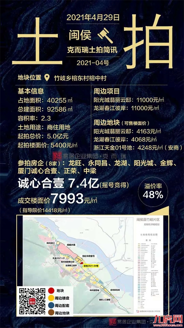 2021上半年福州土拍汇总（附地块成交明细）——九房网