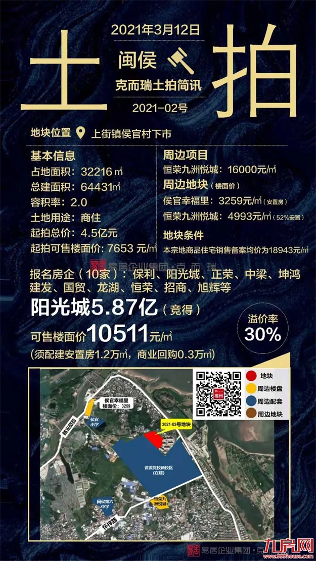2021上半年福州土拍汇总（附地块成交明细）——九房网