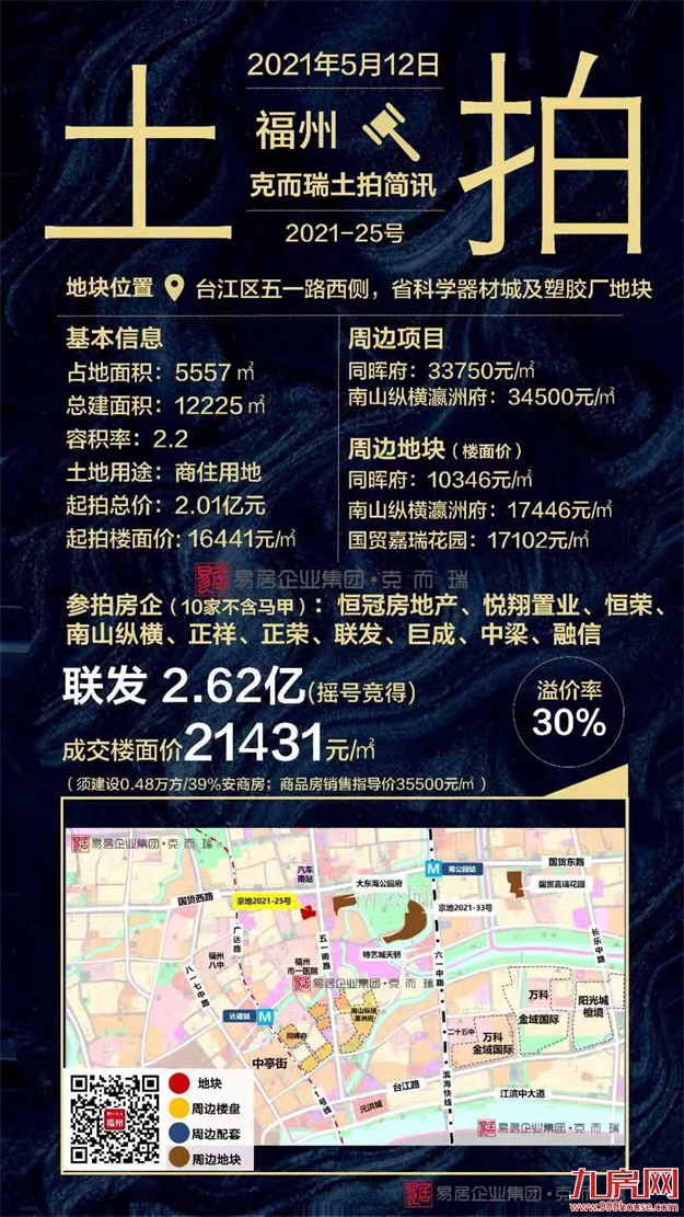 2021上半年福州土拍汇总（附地块成交明细）——九房网
