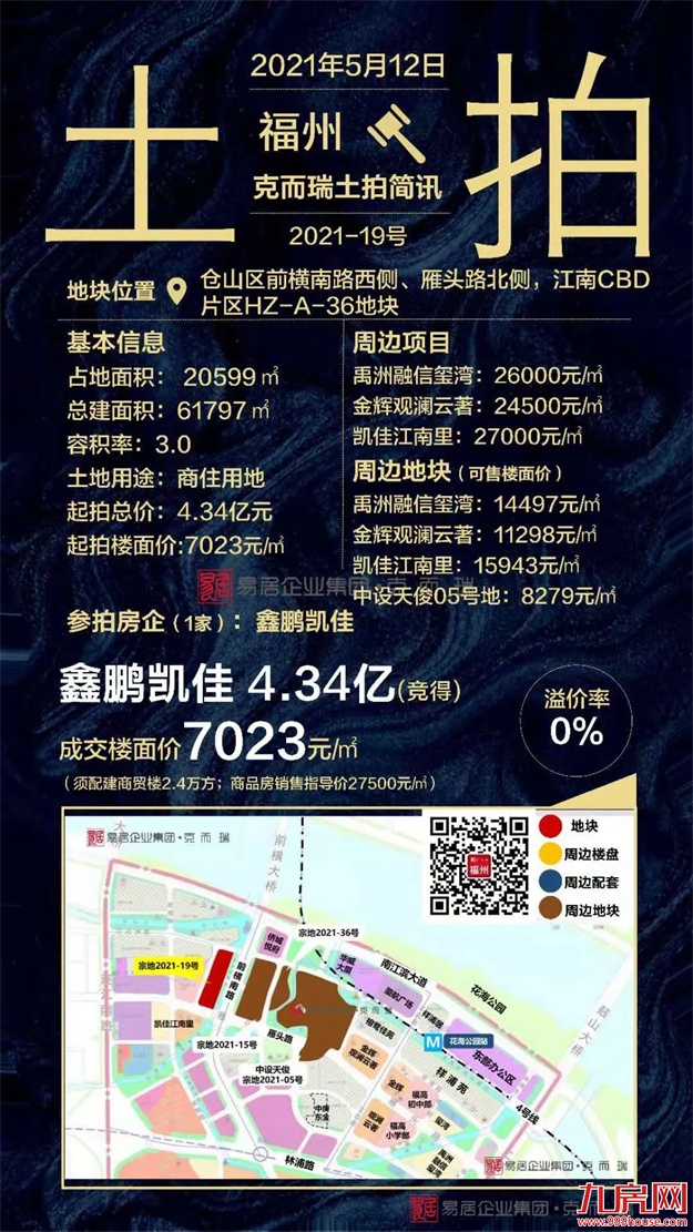 2021上半年福州土拍汇总（附地块成交明细）——九房网