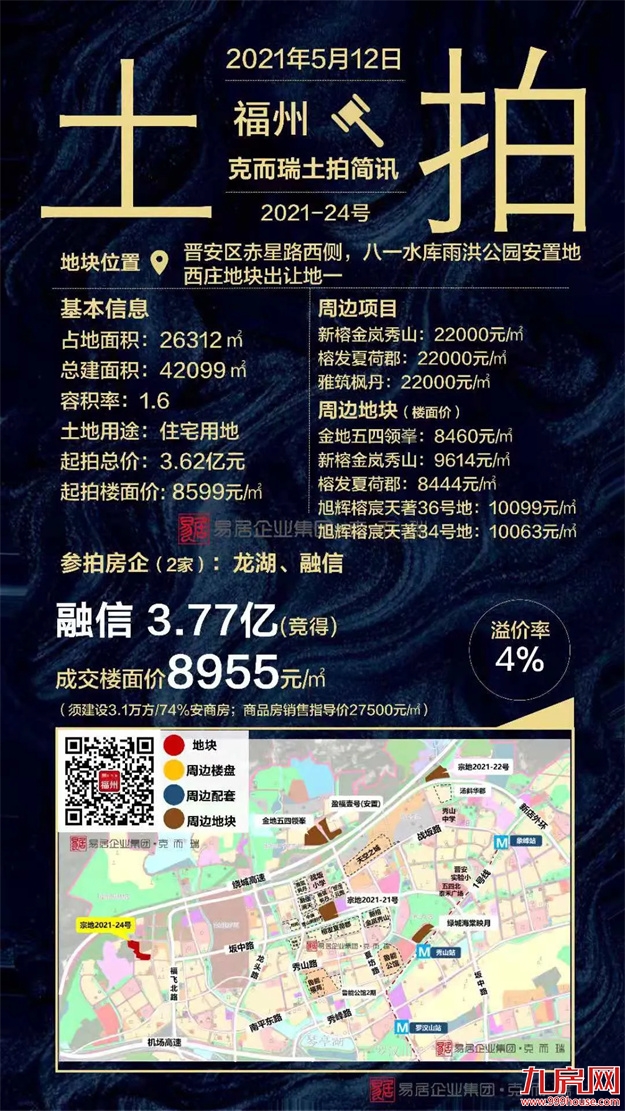 2021上半年福州土拍汇总（附地块成交明细）——九房网