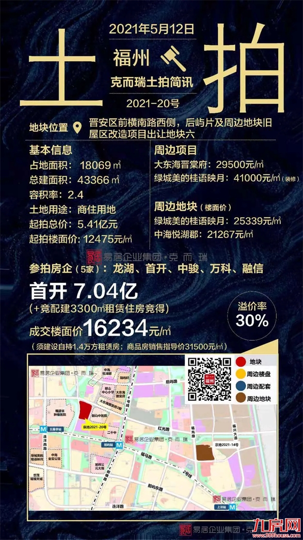 2021上半年福州土拍汇总（附地块成交明细）——九房网