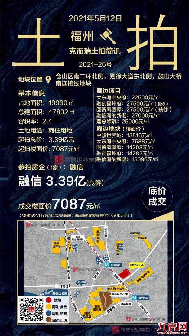 2021上半年福州土拍汇总（附地块成交明细）——九房网