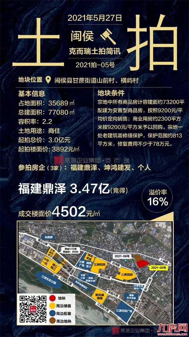 2021上半年福州土拍汇总（附地块成交明细）——九房网