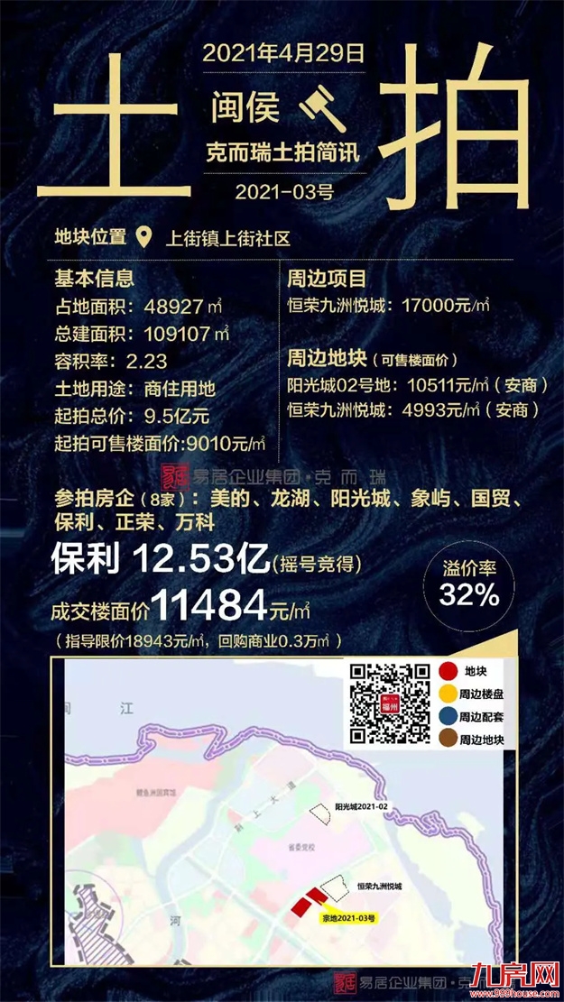 2021上半年福州土拍汇总（附地块成交明细）——九房网