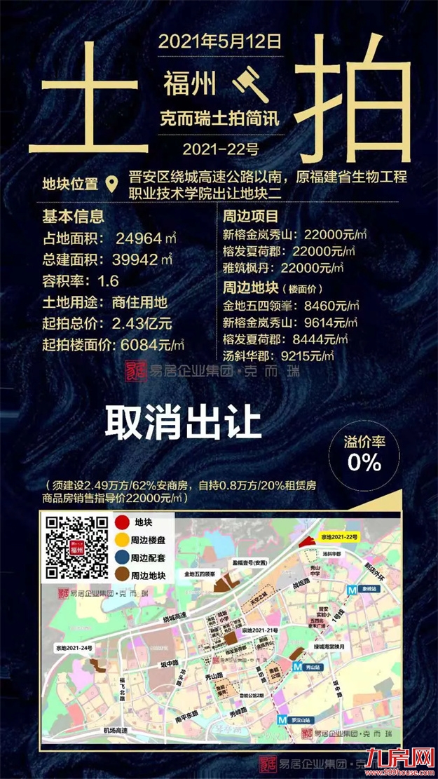 2021上半年福州土拍汇总（附地块成交明细）——九房网