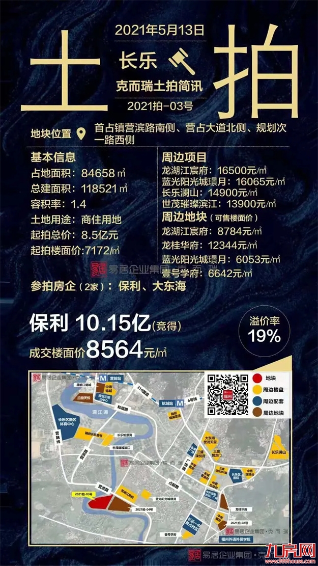 2021上半年福州土拍汇总（附地块成交明细）——九房网