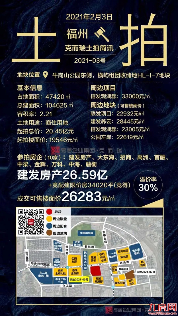 2021上半年福州土拍汇总（附地块成交明细）——九房网