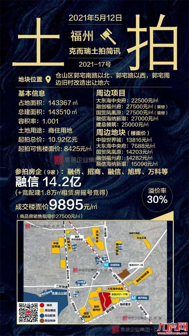2021上半年福州土拍汇总（附地块成交明细）——九房网