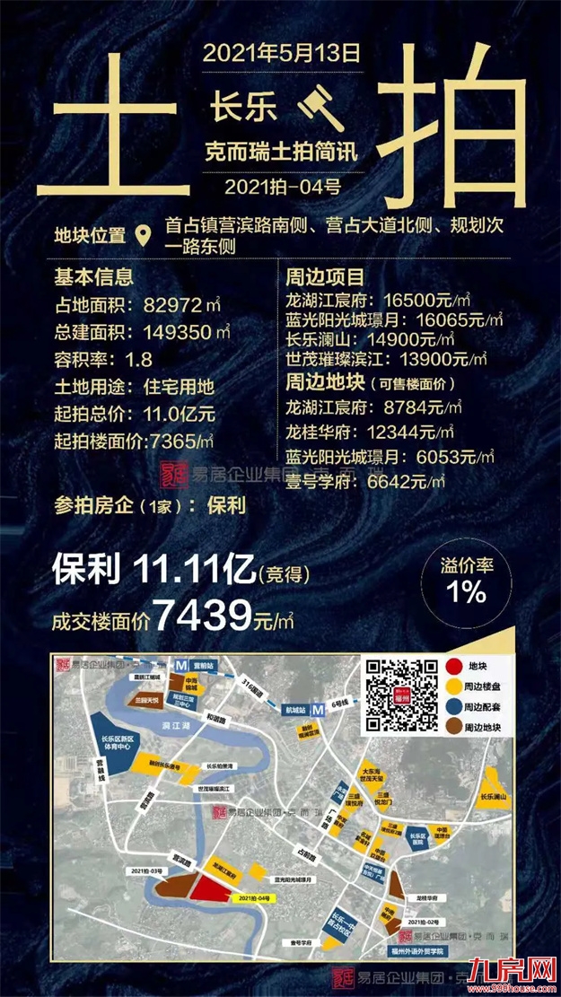 2021上半年福州土拍汇总（附地块成交明细）——九房网