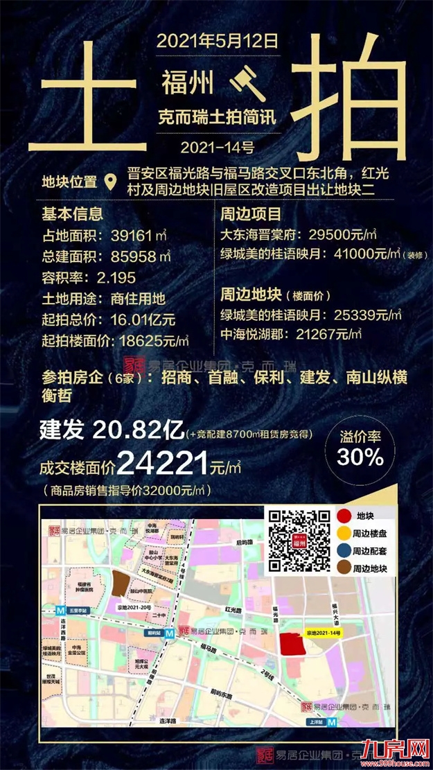 2021上半年福州土拍汇总（附地块成交明细）——九房网