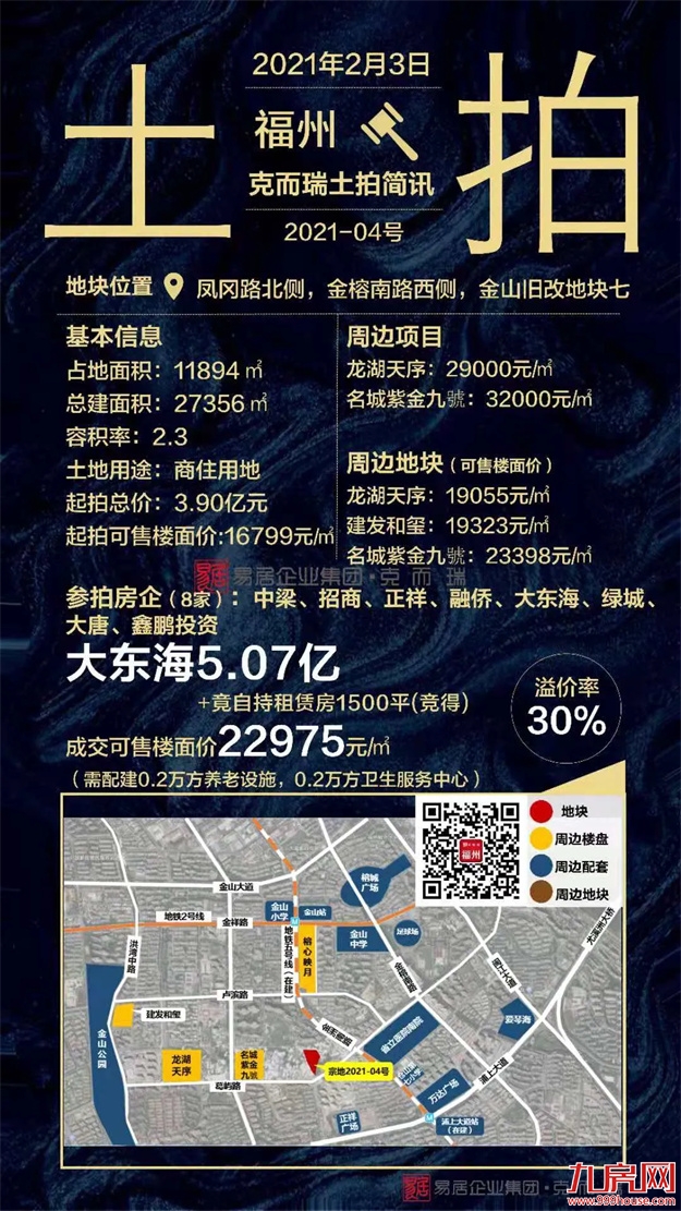 2021上半年福州土拍汇总（附地块成交明细）——九房网