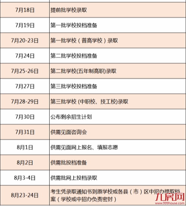 一中730分、附中727.5分、三中722.5分！福州普高录取开始！——九房网