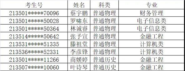 重磅！2021福建本科批投档线陆续公布！——九房网