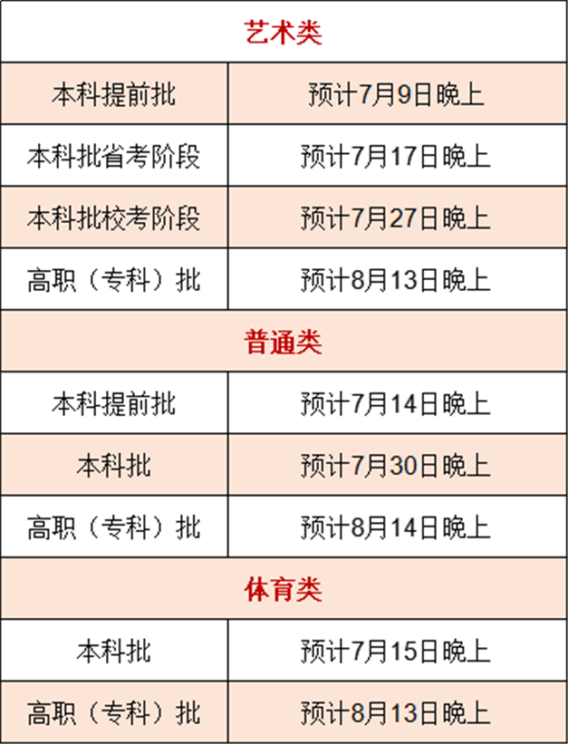 重磅！2021福建本科批投档线陆续公布！——九房网