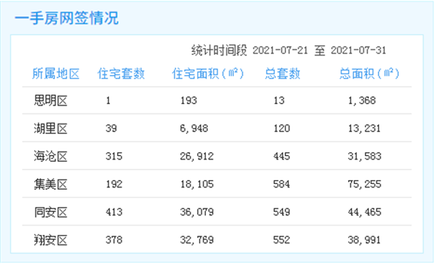 厦门房产,厦门房地产,厦门新房,九房网,厦门房产