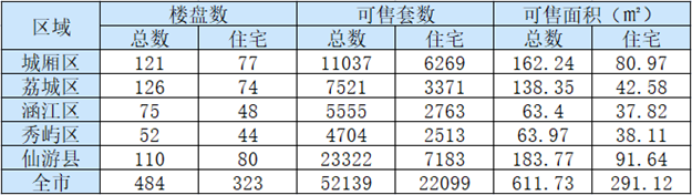 厦门房产,厦门房地产,厦门新房,九房网,厦门房产