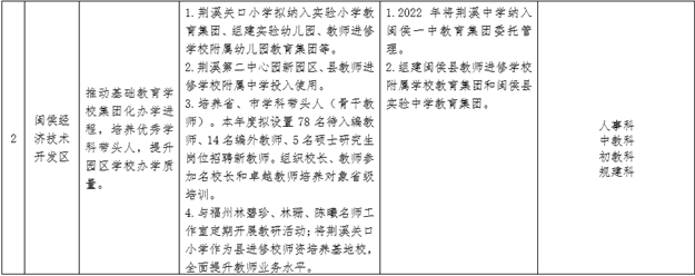 闽侯县工业园区基础教育配套提升方案——九房网 闽侯县工业园区基础教育配套提升方案——九房网