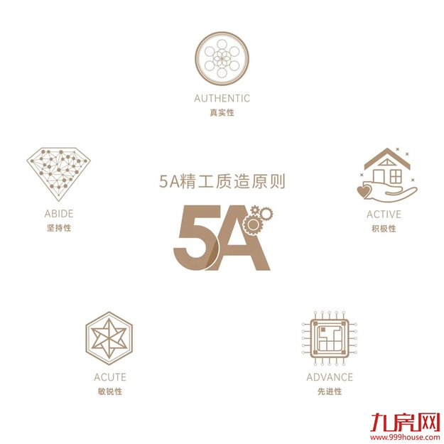 骏匠心 | “秘密武器”曝光！深度解读中骏质敬时光的精工能力——九房网