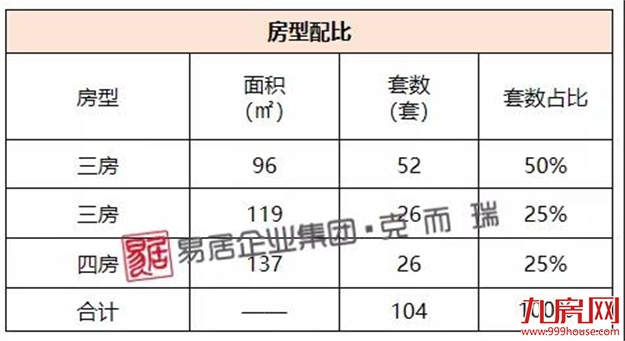 联发君樾府：首推204套，折后均价装修约35557元/㎡——九房网