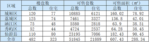 厦门房产,厦门房地产,厦门新房,九房网,厦门房产